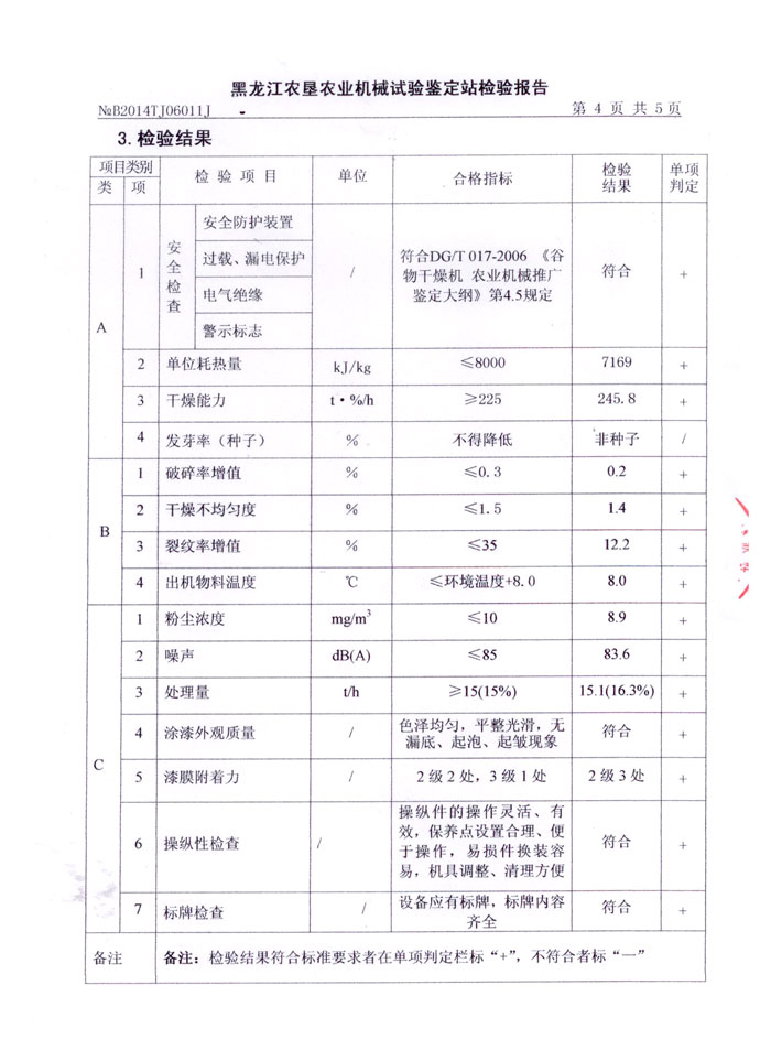 SNH-15农业机械推广检验报告