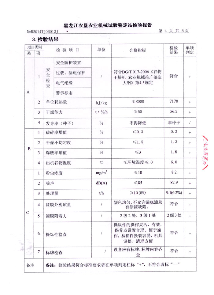 SNH-10农业机械推广检验报告