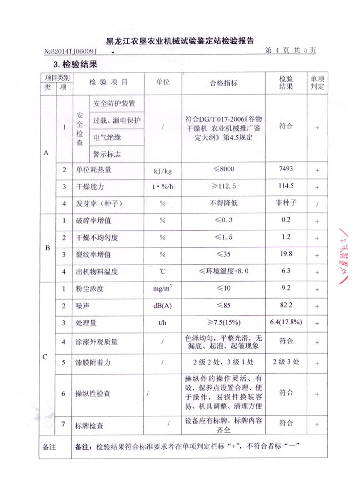 SNH-7.5 农业机械推广检验报告