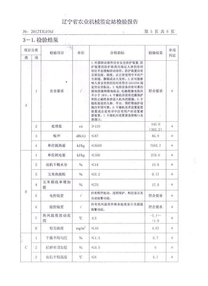 SNH-5省级农业机械推广检验报告